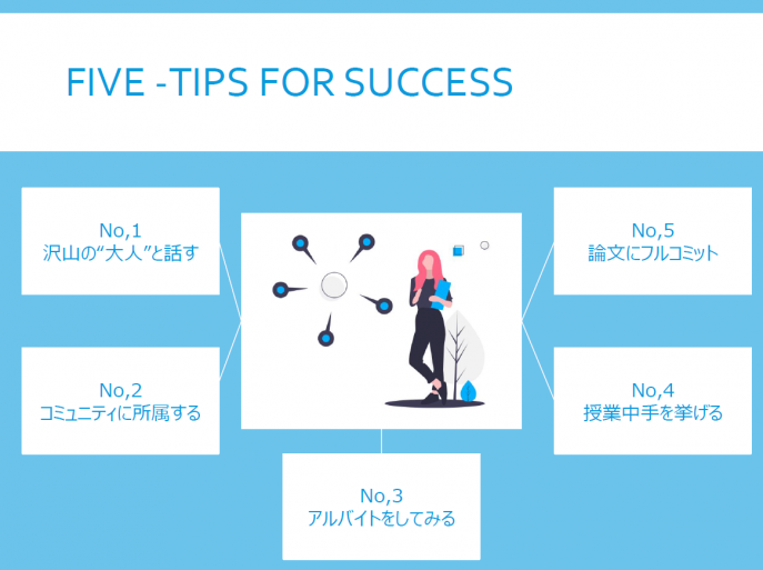 パワーポイント