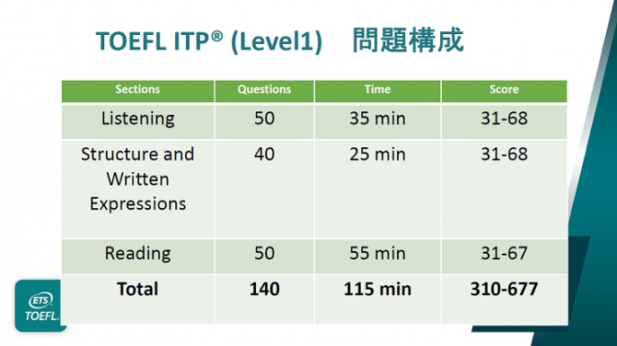 TOEFL1