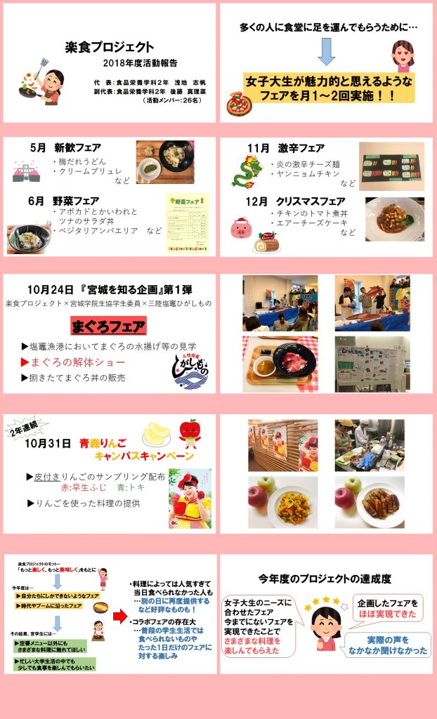 楽食2018報告抜粋