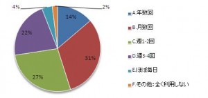設問2
