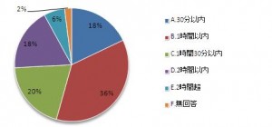 設問3
