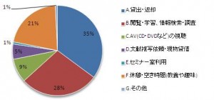 設問4