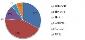設問5