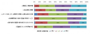設問6