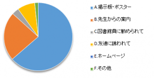 設問1