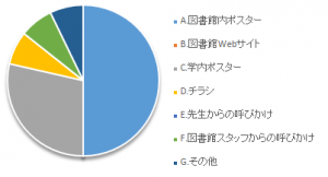 設問1