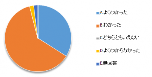設問2-1