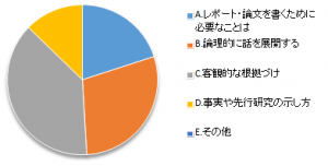 設問2-2