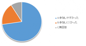 設問2