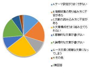 設問3