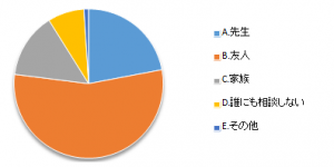 設問4