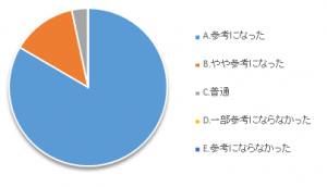 設問4