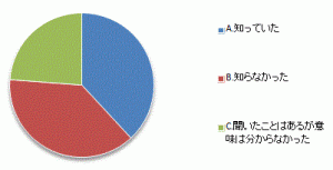 設問1
