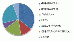 設問２