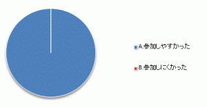 設問３