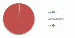 設問４
