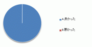 設問５