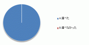 設問６