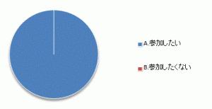 設問７