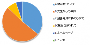 設問1