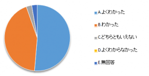 設問2-1