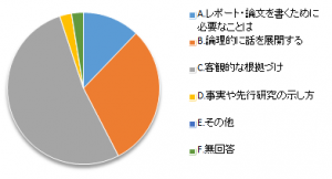 設問2-2