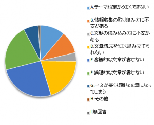 設問3