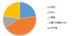 設問4
