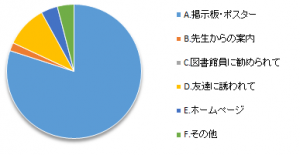 WSD前期1