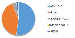 WSD前期2