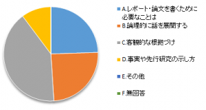 WSD前期3