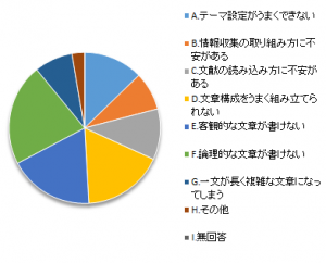 WSD前期4