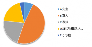 WSD前期5
