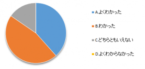 WSD講座後期1