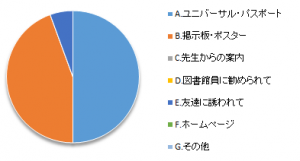 WSD講座後期2