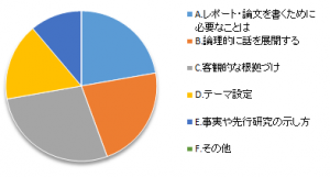 WSD講座後期3