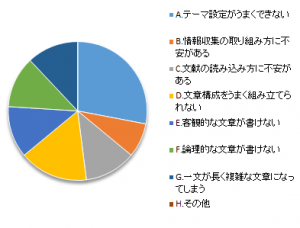 WSD講座後期4