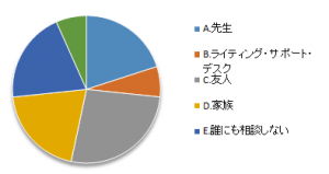 WSD講座後期5