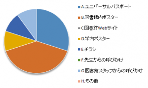 選書ツアー2015-2