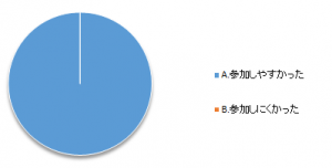 選書ツアー2015-3