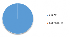 選書ツアー2015-6