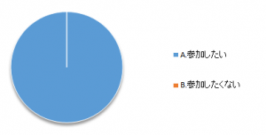選書ツアー2015-7