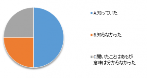 アンケート設問1