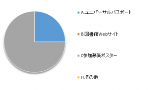 アンケート設問2