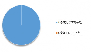 アンケート設問3