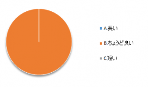 アンケート設問4