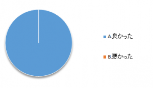 アンケート設問5