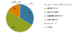 レポート2016001