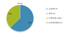 レポート201602