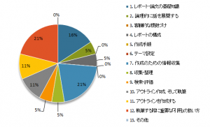 レポート201603